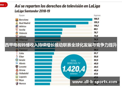 西甲电视转播收入持续增长推动联赛全球化发展与竞争力提升