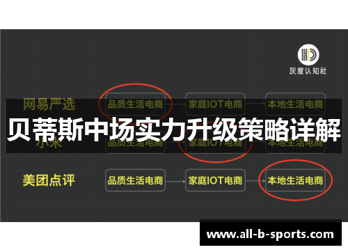 贝蒂斯中场实力升级策略详解