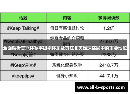 全面解析美冠杯赛事级别体系及其在北美足球格局中的重要地位