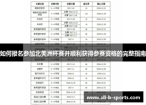 如何报名参加北美洲杯赛并顺利获得参赛资格的完整指南