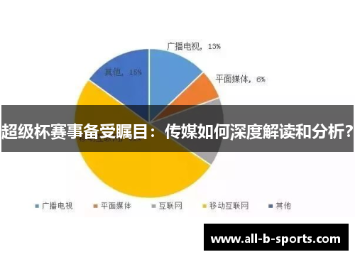 超级杯赛事备受瞩目：传媒如何深度解读和分析？