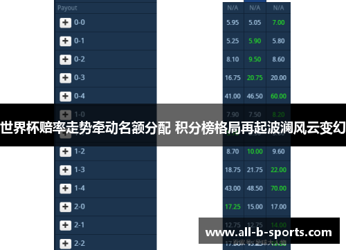 世界杯赔率走势牵动名额分配 积分榜格局再起波澜风云变幻