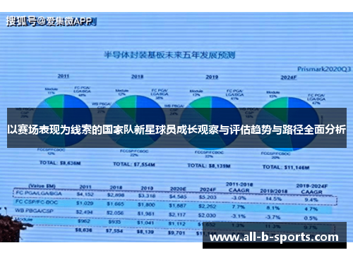 以赛场表现为线索的国家队新星球员成长观察与评估趋势与路径全面分析