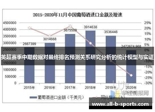 英超赛季中期数据对最终排名预测关系研究分析的统计模型与实证 英超赛季中期数据对最终排名预测关系研究分析的统计模型与实证