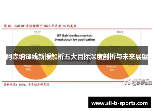 阿森纳锋线新援解析五大目标深度剖析与未来展望