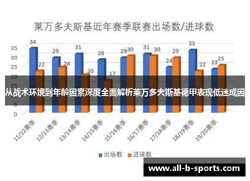 从战术环境到年龄因素深度全面解析莱万多夫斯基德甲表现低迷成因